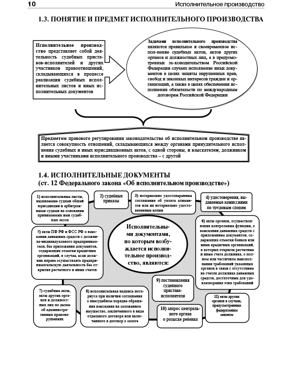 Схема исполнительного производства