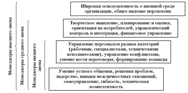 Что такое результат труда. Смотреть фото Что такое результат труда. Смотреть картинку Что такое результат труда. Картинка про Что такое результат труда. Фото Что такое результат труда