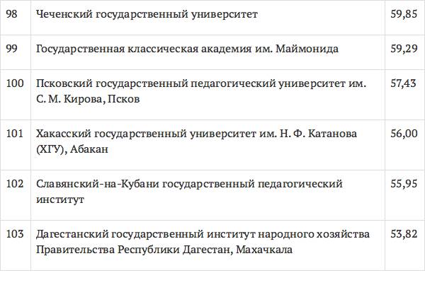 Педагогический университет проходной балл на бюджет. Кубанский государственный университет проходной балл. Кубанский государственный университет проходные баллы.