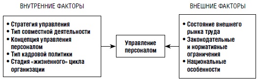 Управляющий фактор