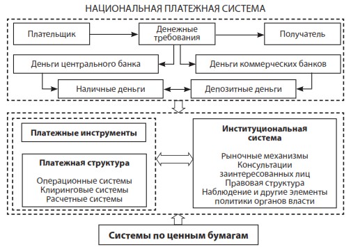 Национальная платежная система схема