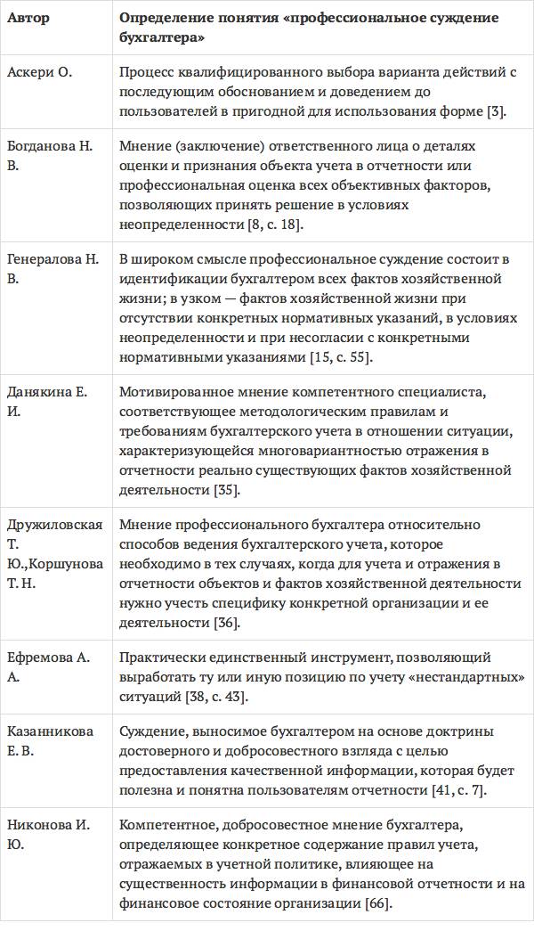 Профессиональное суждение бухгалтера образец