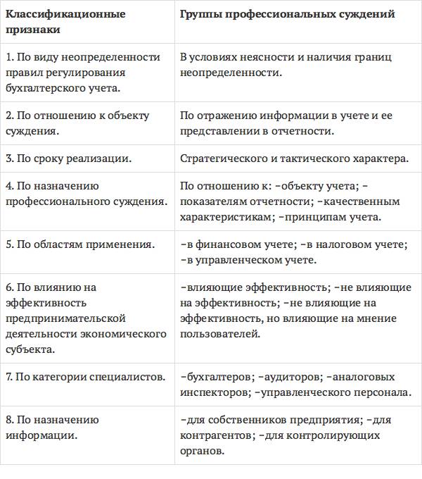 Образец профессионального суждения по операционной аренде