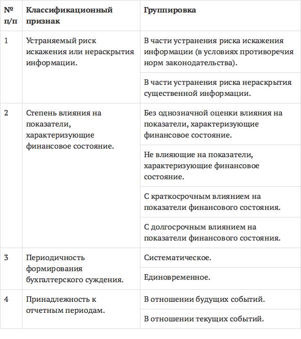 Профессиональное суждение бухгалтера образец