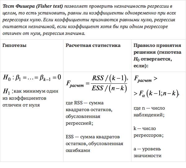 Сравнение регрессий