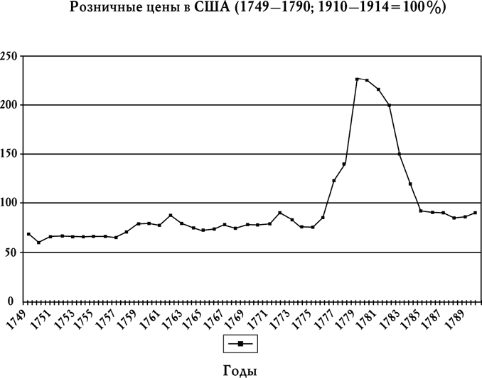 Реферат: Трудовая теория стоимости 2