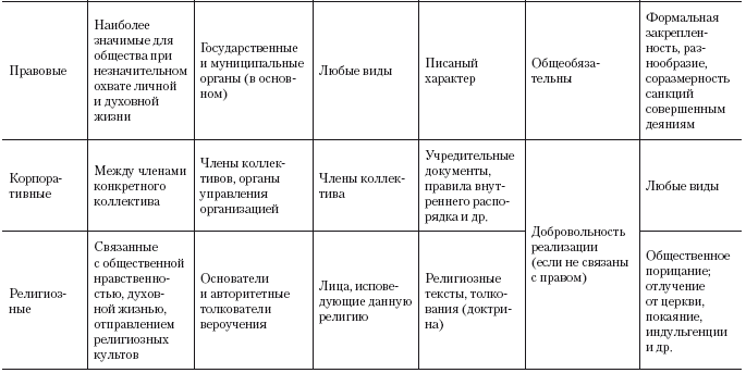 что такое правовые социальные нормы. Смотреть фото что такое правовые социальные нормы. Смотреть картинку что такое правовые социальные нормы. Картинка про что такое правовые социальные нормы. Фото что такое правовые социальные нормы