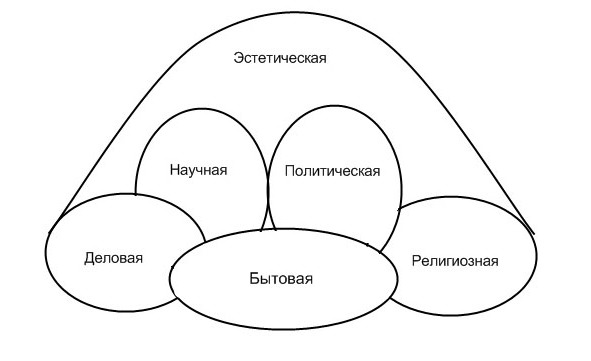 Речевая сфера. Открытки сферы речи. 8 Сферная схема. Духовная и Сферная.