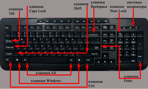 Что будет если не выключать компьютер месяц. почему не нужно выключать компьютер