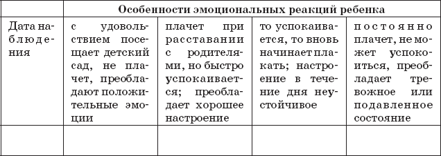 Схема мониторинга социализации и индивидуализации дошкольников в доу
