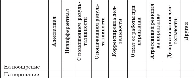 Схема мониторинга социализации и индивидуализации дошкольников в доу