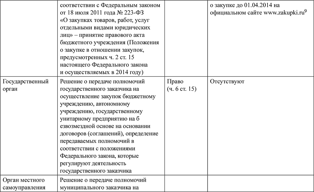 Образец контракта по 44 фз. ФЗ-223 форма протокола разногласий. Протокол разногласий пример 223фз. Протокол разногласий к контракту по 44-ФЗ. Протокол разногласий 223 ФЗ образец.