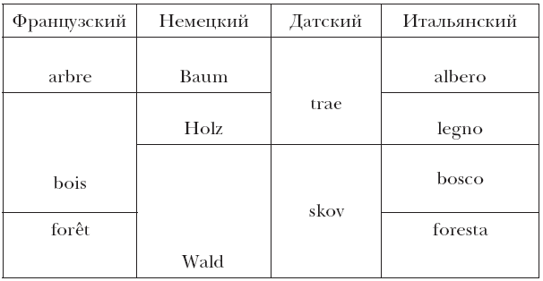 Отсутствующая структура