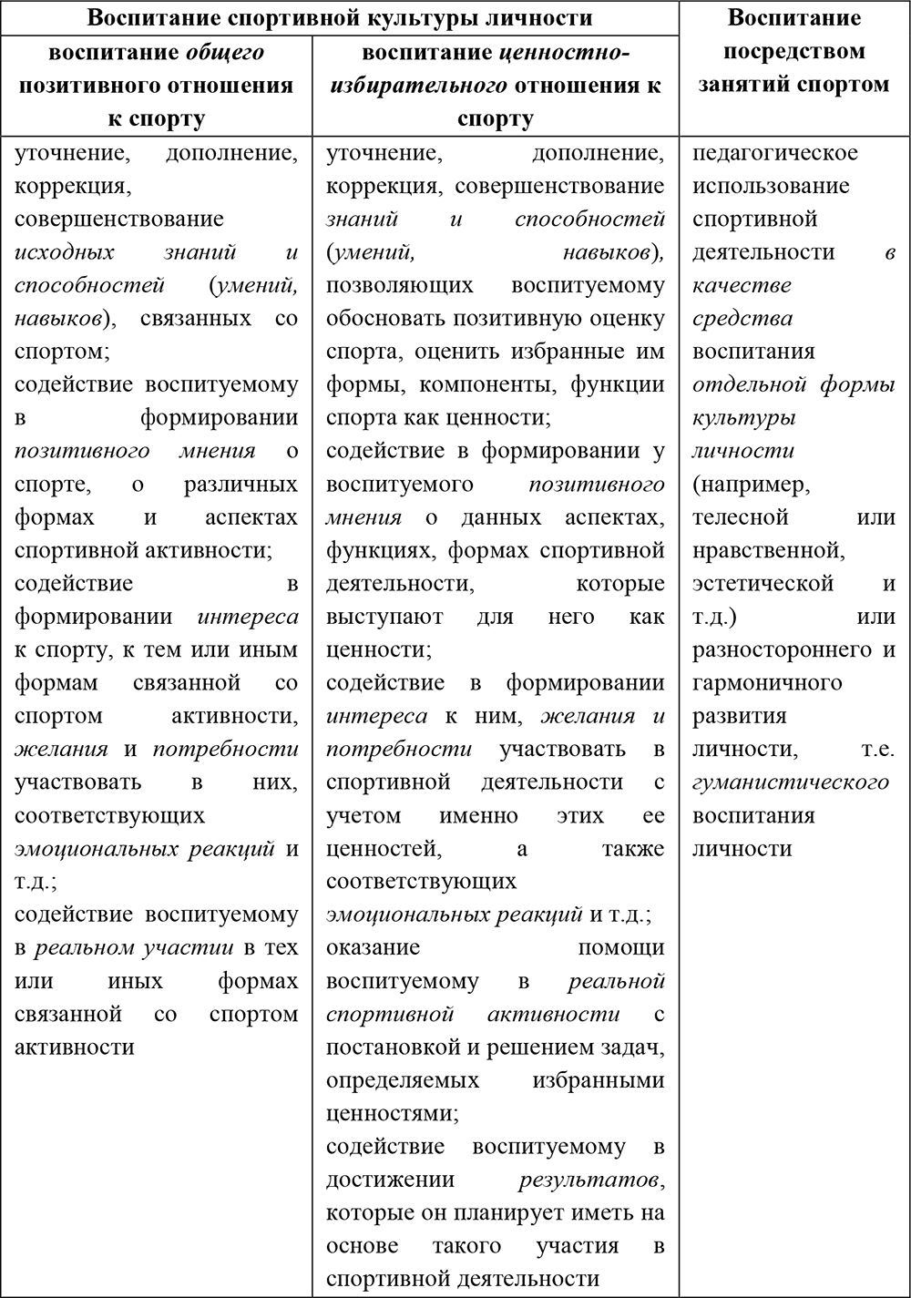 что такое спортивное воспитание. Смотреть фото что такое спортивное воспитание. Смотреть картинку что такое спортивное воспитание. Картинка про что такое спортивное воспитание. Фото что такое спортивное воспитание