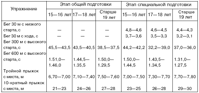 Модельные характеристики в спорте