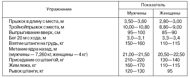 Модельные характеристики в спорте. Модельная характеристика боксера. Специфические показатели штанги. Модельные характеристики фехтования. Модельные характеристики танцоров.