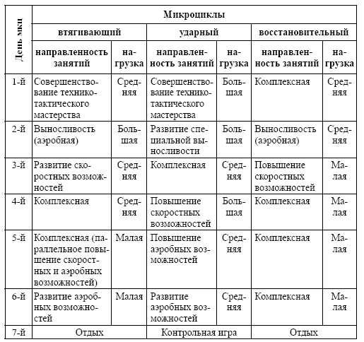 Многолетний перспективный план подготовки спортсменов