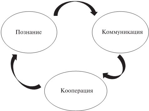 Модель Карла Фукса