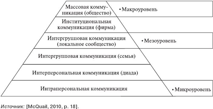 Краткое выражение функции которую организация или проект пытаются выразить в обществе называется