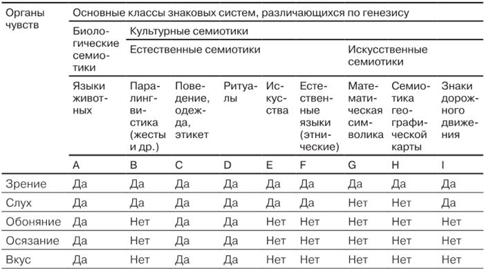 Семиотика в архитектуре