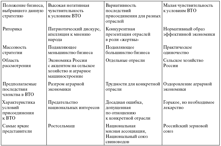 Реформы начала 2000 х. Реформы России 2000 таблица. Таблица реформы 2000- 2008 года. Политические реформы 2000 годов в России. Политические реформы России в 2000-е годы.