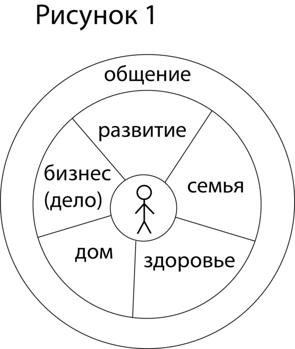 Схема сфера обслуживания