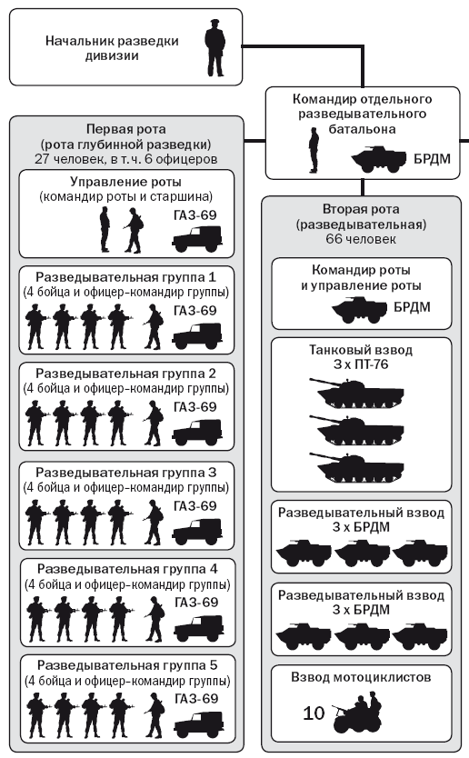 Командир полка цель управления