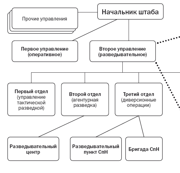 Что такое оперативная разведка. Смотреть фото Что такое оперативная разведка. Смотреть картинку Что такое оперативная разведка. Картинка про Что такое оперативная разведка. Фото Что такое оперативная разведка