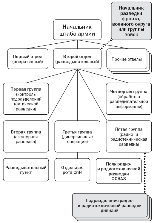 Что такое оперативная разведка. Смотреть фото Что такое оперативная разведка. Смотреть картинку Что такое оперативная разведка. Картинка про Что такое оперативная разведка. Фото Что такое оперативная разведка