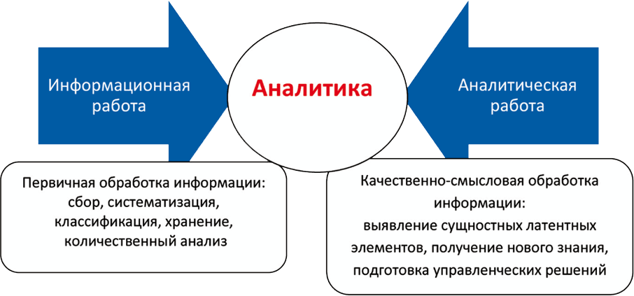 Основные пункты плана проведения аналитической работы