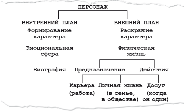 Схема создания персонажа для книги