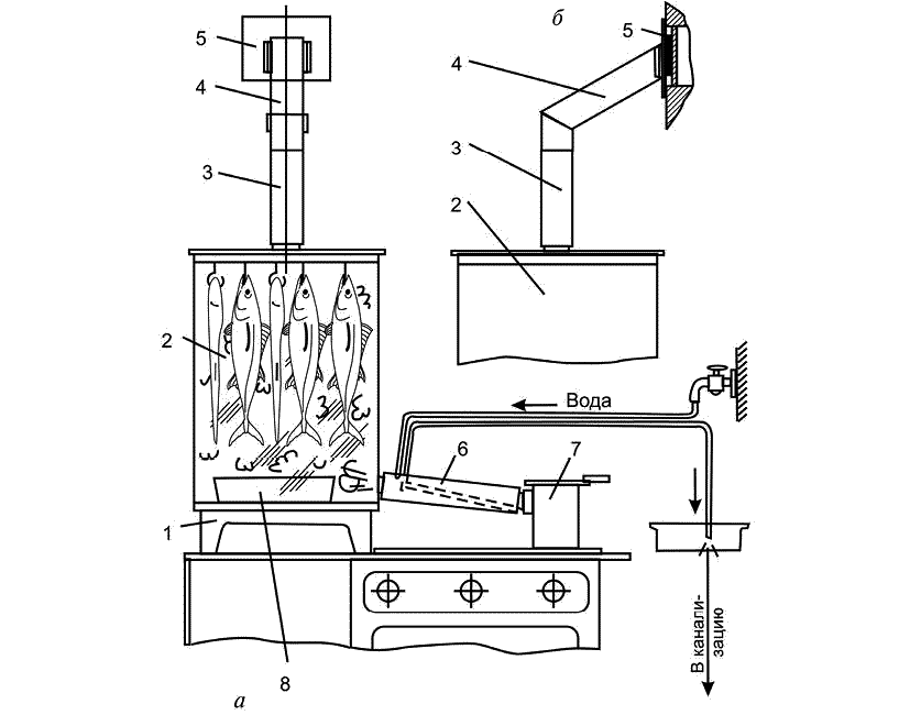 Копчение рыбы в коптильне с дымогенератором. Дымогенератор для холодного копчения чертежи с размерами. Дымогенератор для холодного копчения чертежи. Схема дымогенератора ворон. Схемы дымогенераторов для холодного копчения.