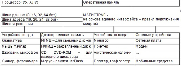 Какие существуют типы диалога пользователя с компьютером