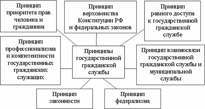 что означает единая система исполнительной власти в российской федерации. Смотреть фото что означает единая система исполнительной власти в российской федерации. Смотреть картинку что означает единая система исполнительной власти в российской федерации. Картинка про что означает единая система исполнительной власти в российской федерации. Фото что означает единая система исполнительной власти в российской федерации