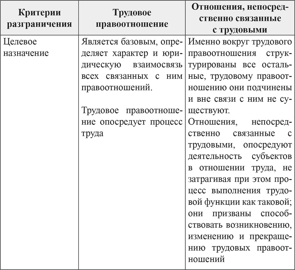 Международно-правовое регулирование труда — Википедия