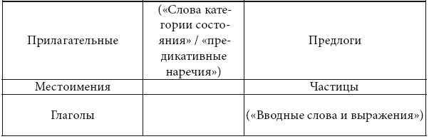 Найти эквивалент слова. Эквивалент слова invent.