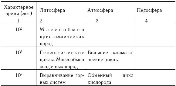 Геологическое время что это. Смотреть фото Геологическое время что это. Смотреть картинку Геологическое время что это. Картинка про Геологическое время что это. Фото Геологическое время что это