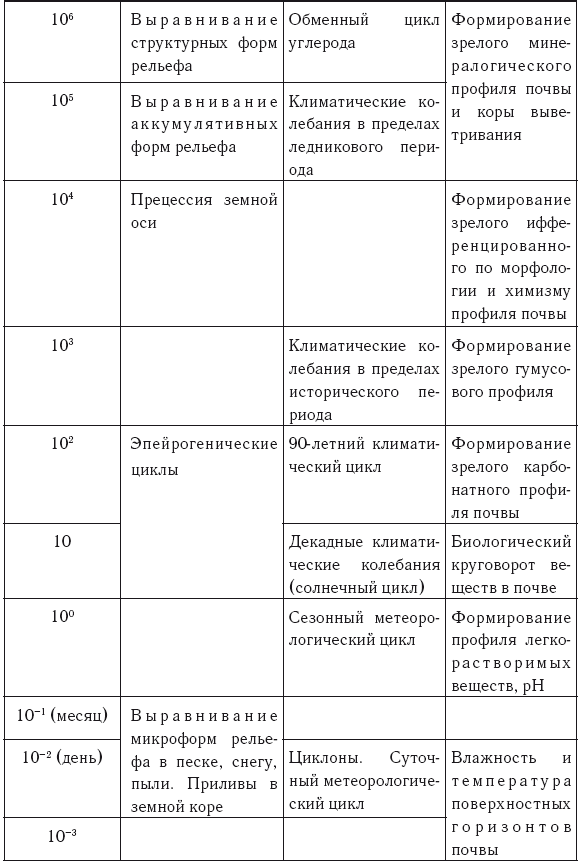Геологическое время что это. Смотреть фото Геологическое время что это. Смотреть картинку Геологическое время что это. Картинка про Геологическое время что это. Фото Геологическое время что это