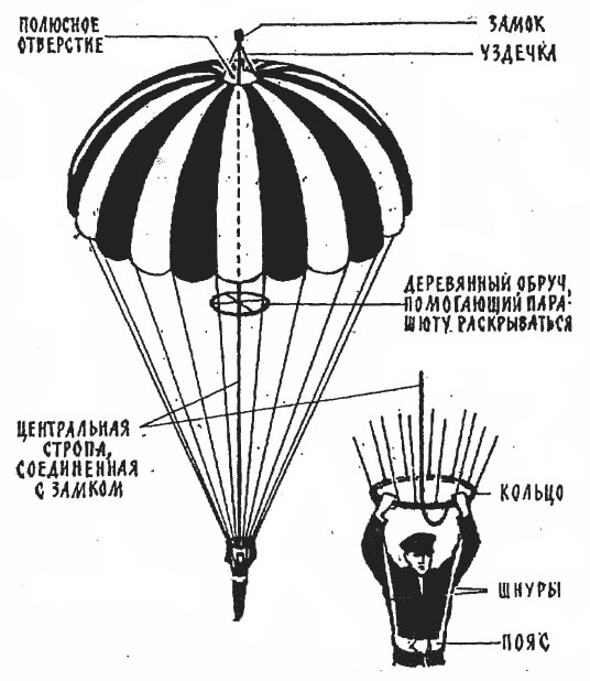 Е. Леонардо да винчи проект парашюта. Когда придумали парашют. Парашют котельникова рк-1. Первый ранцевый парашют котельникова.