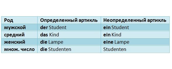 Диван какой род в немецком языке