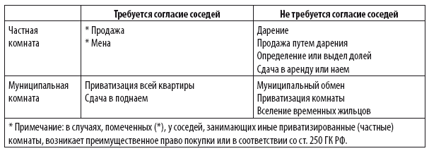 Совершение мнимой сделки. Совершение мнимой сделки