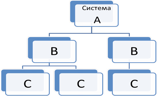 1 2 5 2 структура