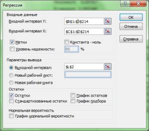 Как предсказать курс доллара эффективные методы прогнозирования с использованием excel и eviews