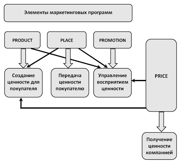 Принципы управления компании bmw