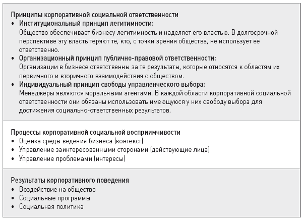 Принципы деятельности контрольно-счетных органов. Зеленая книга о корпоративной социальной ответственности. Эволюция концепции КСО. Проект отчет о деятельности КСО.