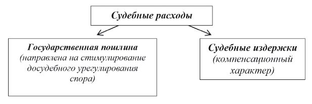 Схема судебных расходов