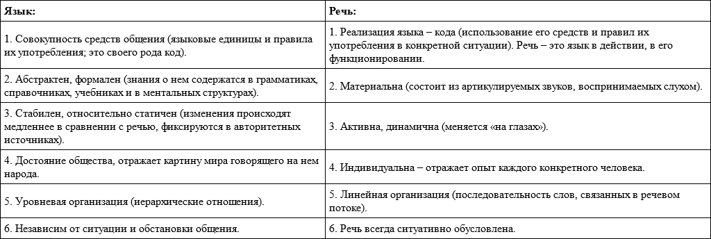 Тема 5. Язык и речь . Русский язык. Учебное пособие для  студентов-математиков