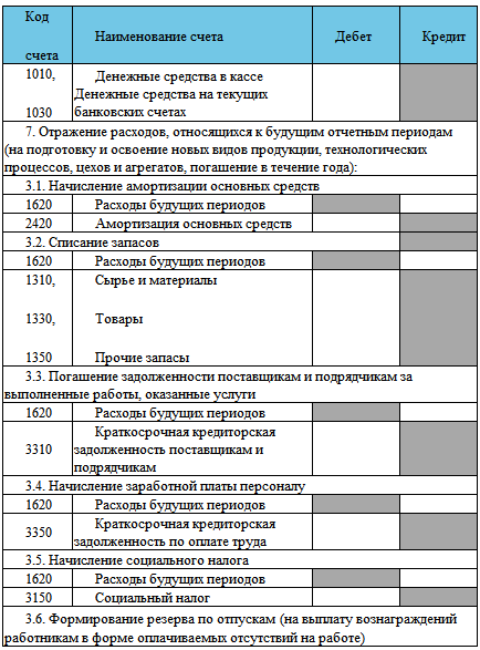 4.8. Учет расходов будущих периодов . Финансовый учет