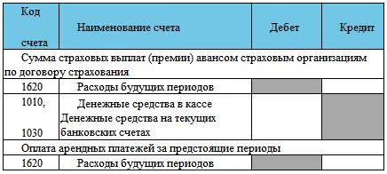 учет затрат и займов