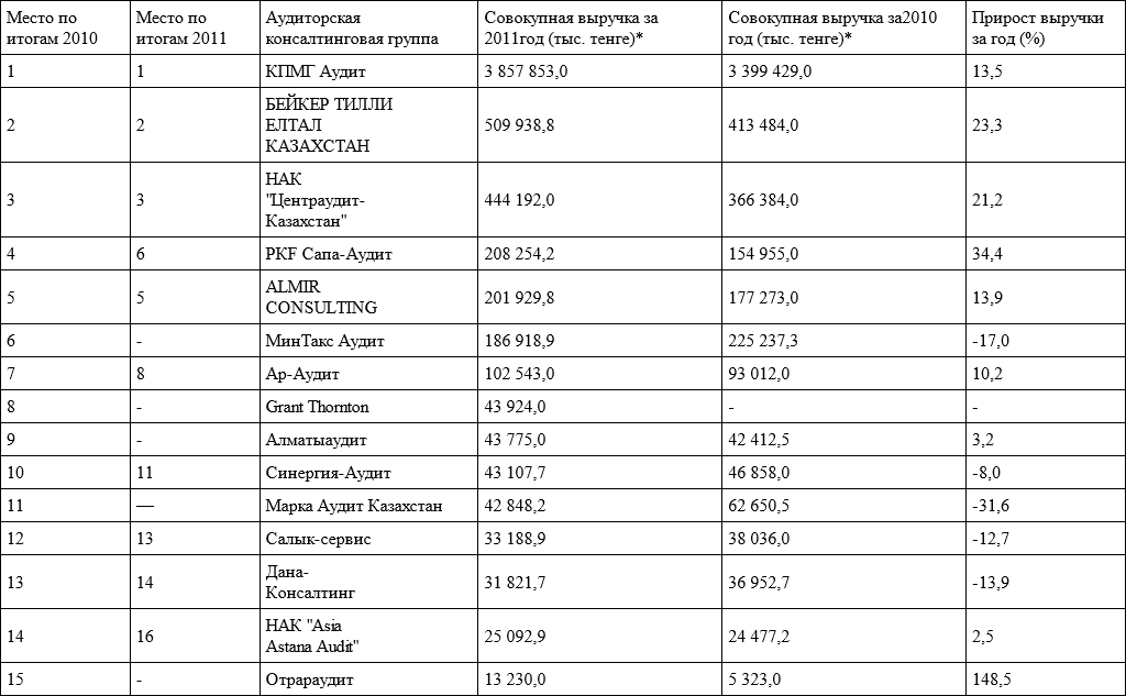 Что послужило основной причиной возникновения аудита как вида деятельности. Смотреть фото Что послужило основной причиной возникновения аудита как вида деятельности. Смотреть картинку Что послужило основной причиной возникновения аудита как вида деятельности. Картинка про Что послужило основной причиной возникновения аудита как вида деятельности. Фото Что послужило основной причиной возникновения аудита как вида деятельности